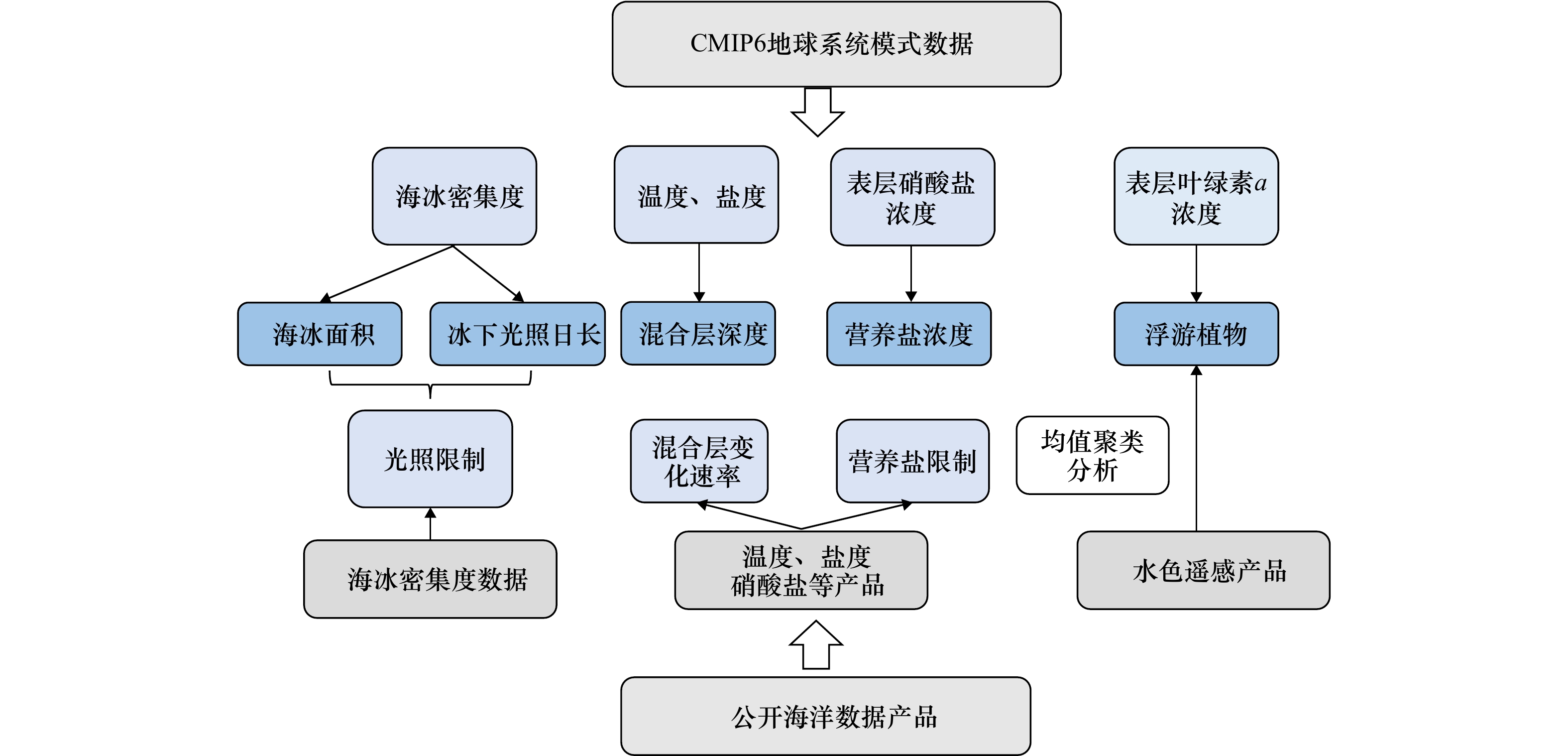 海洋学报